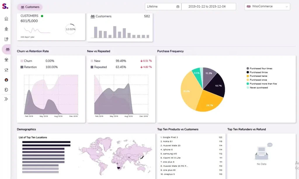 Shopprone e-commerce analytics for online stores